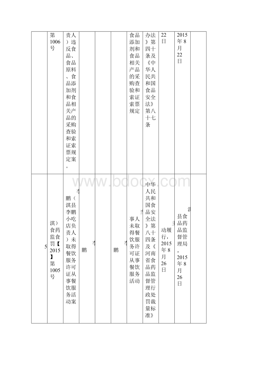 行政处罚案件信息公开汇总表.docx_第3页