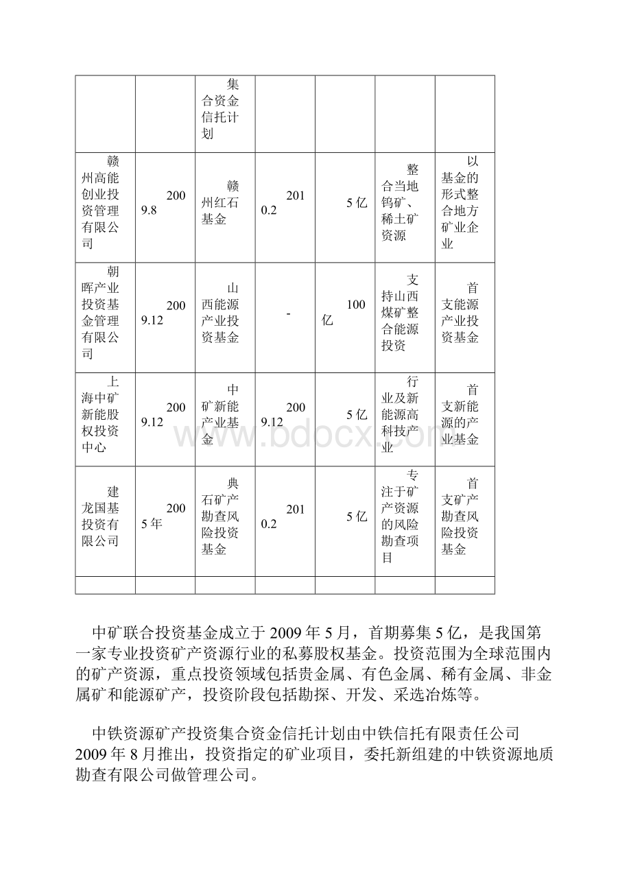 我国矿业私募股权基金发展现状汇总.docx_第2页