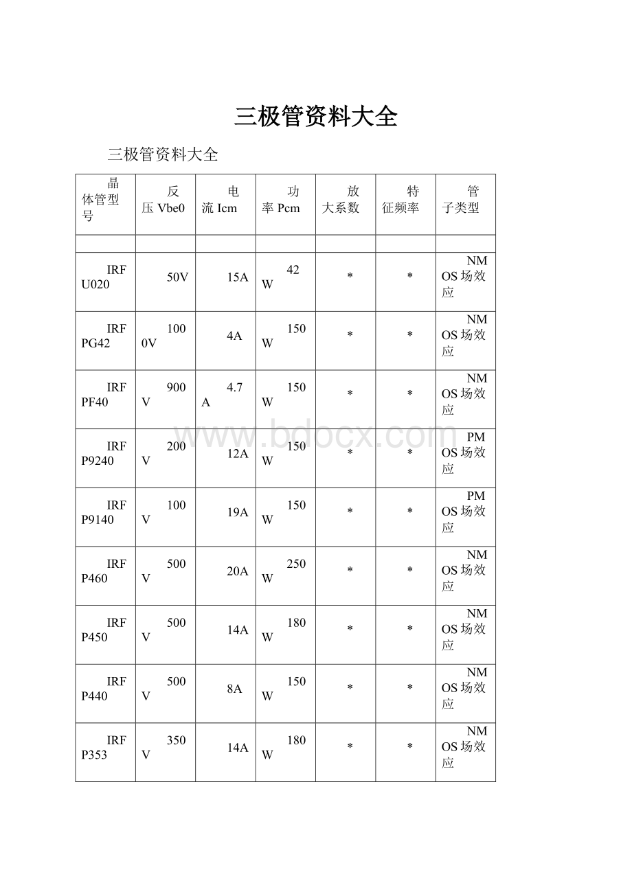 三极管资料大全.docx