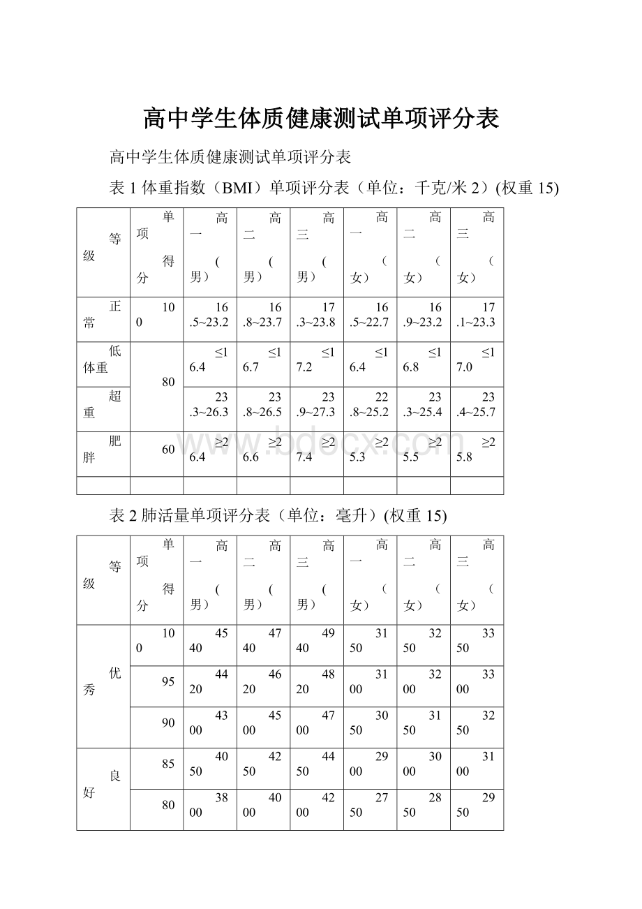 高中学生体质健康测试单项评分表.docx