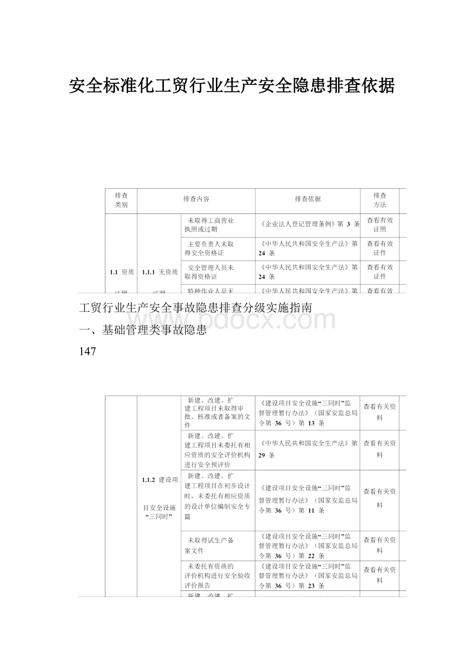 安全标准化工贸行业生产安全隐患排查依据.docx