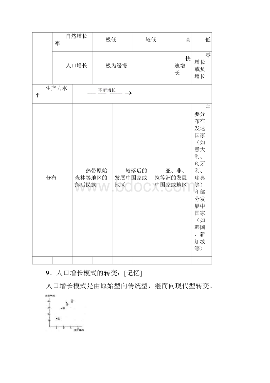 高一地理必修二知识点总结完整版1.docx_第3页