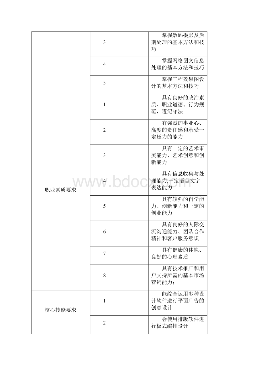 计算机平面设计专业教学计划.docx_第2页