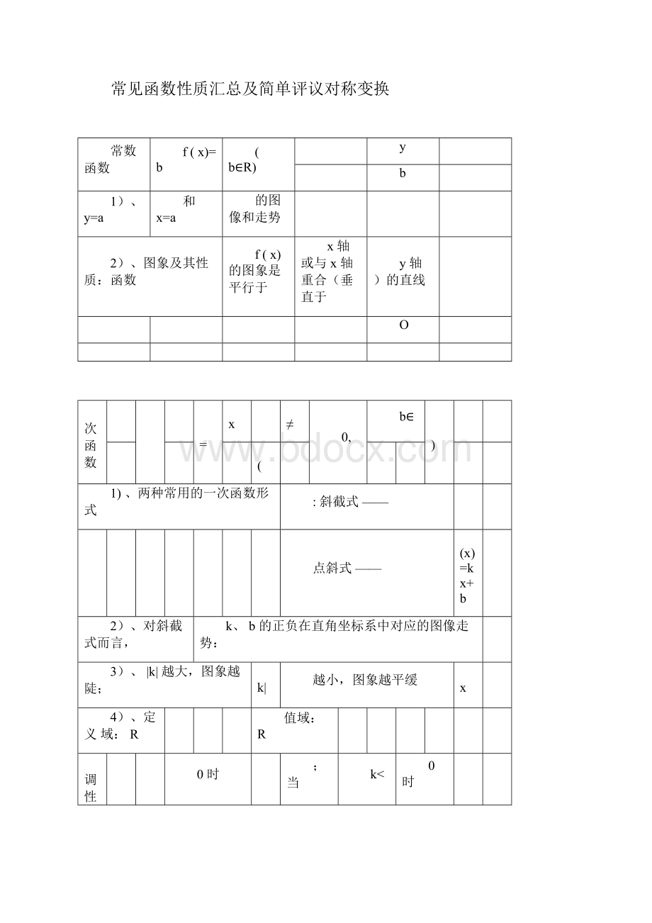 高中的常见函数图像及基本性质.docx_第3页