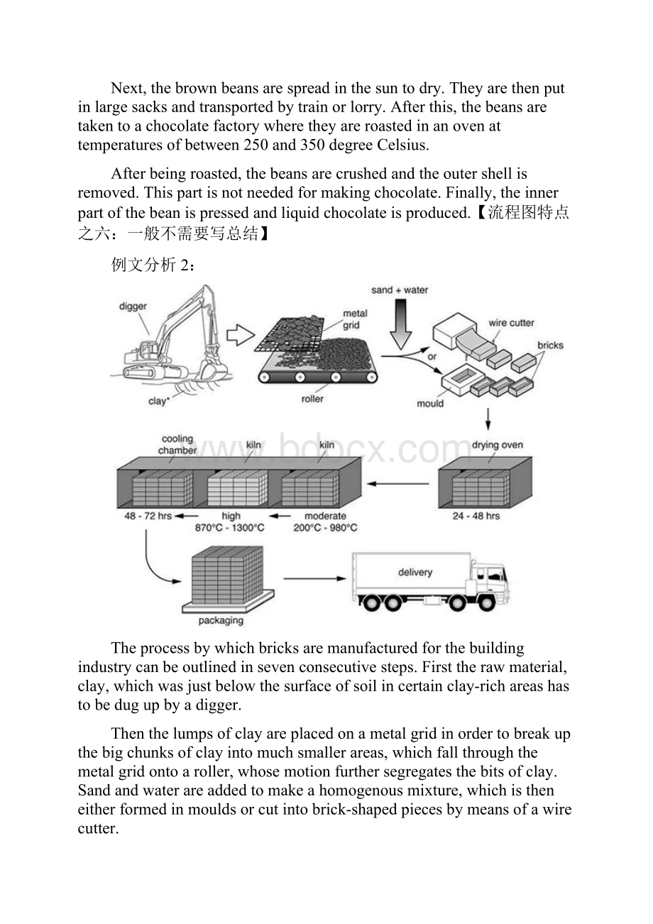 托福作文流程图类.docx_第3页