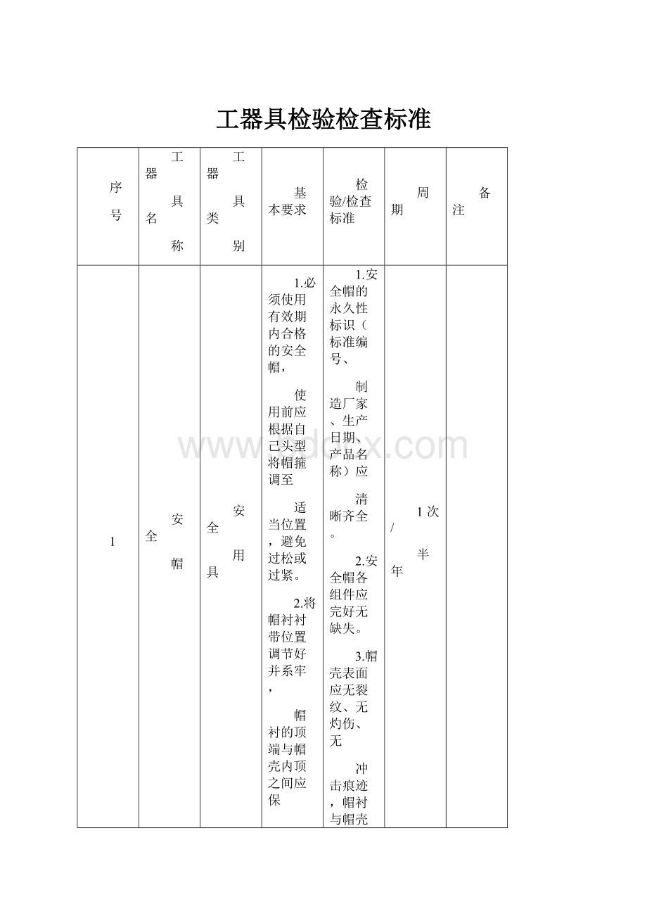 工器具检验检查标准.docx