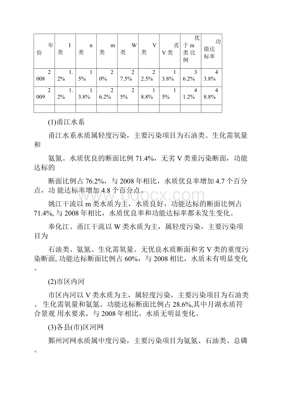 宁波环境状况公报宁波环境监测中心.docx_第2页