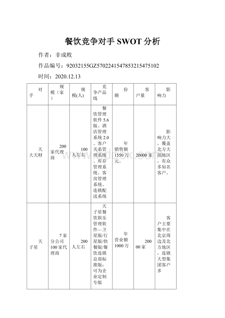 餐饮竞争对手SWOT分析.docx