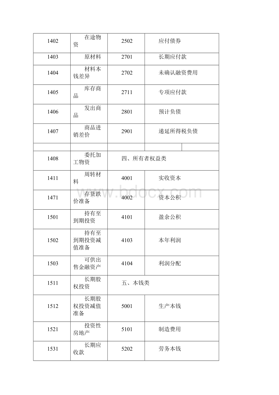 新企业会计准则会计科目表.docx_第2页