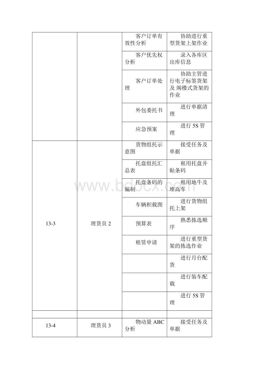 现代物流储存与配送作业优化设计方案.docx_第2页