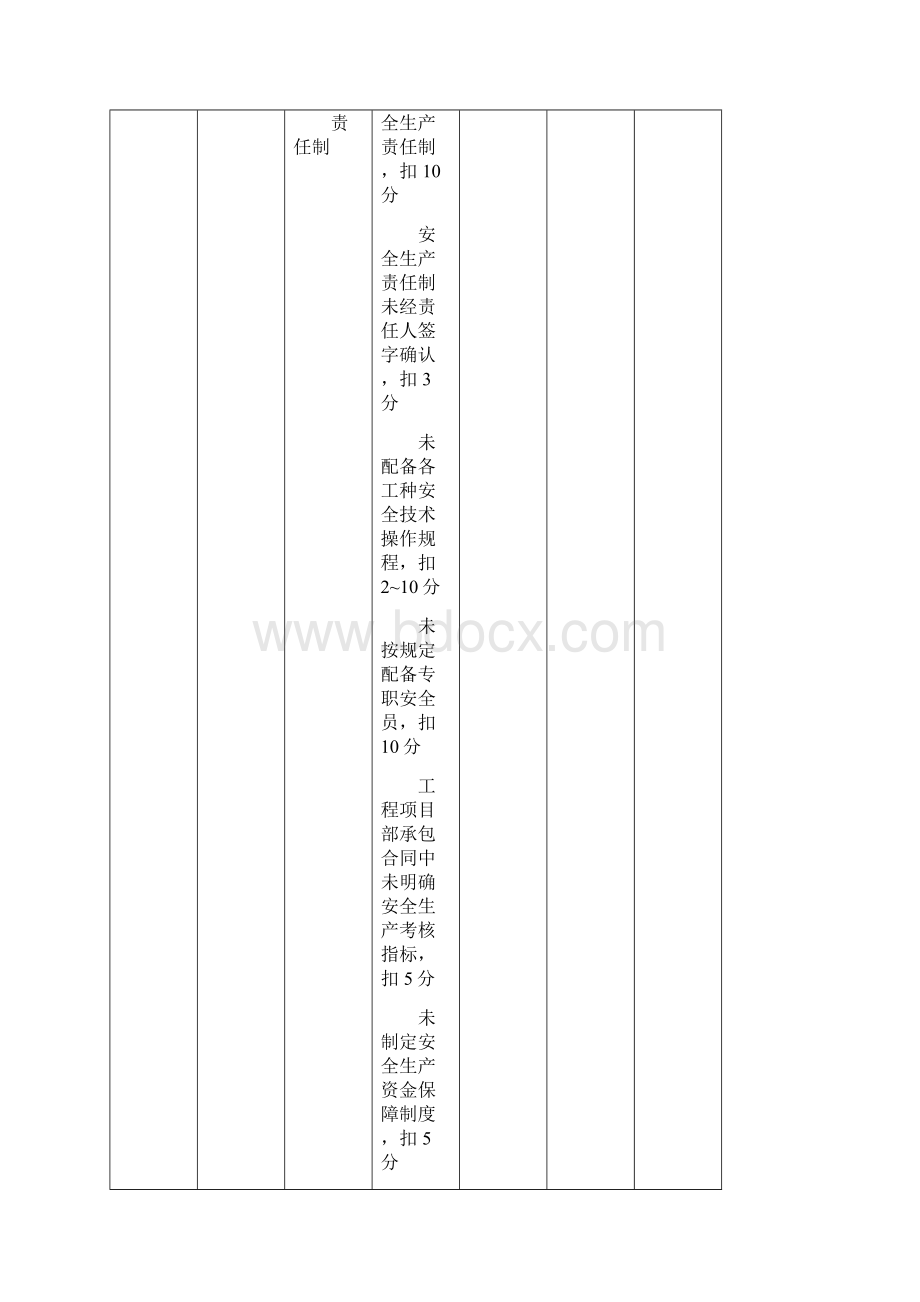 2JGJ 59建筑施工安全检查评分表完整版.docx_第2页