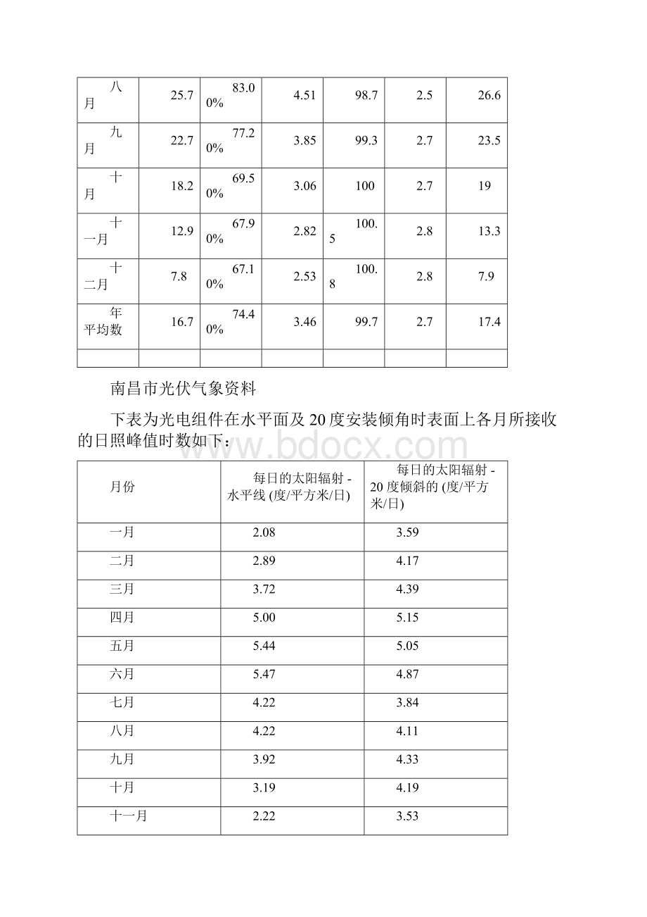 学校建筑屋顶分布式光伏发电项目社会经济效益分析.docx_第2页