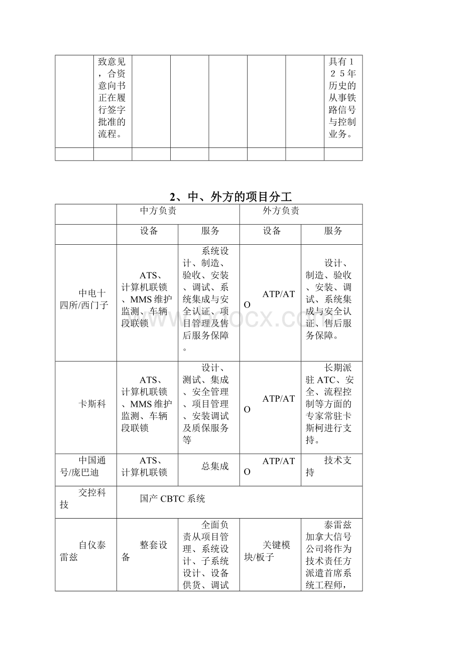 信号系统各厂家优劣势比较.docx_第2页