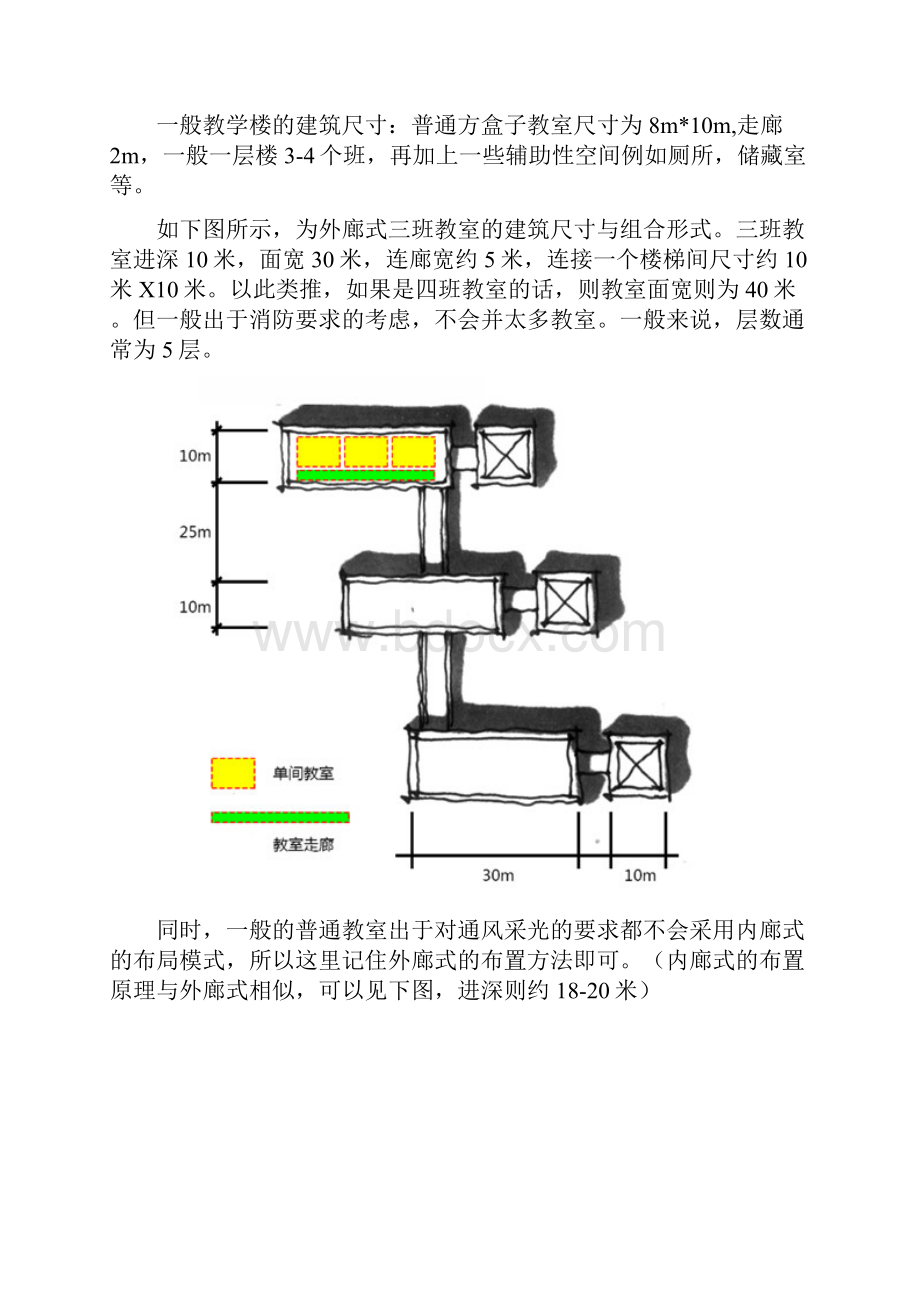 规划快题中的建筑尺度把控技巧.docx_第2页