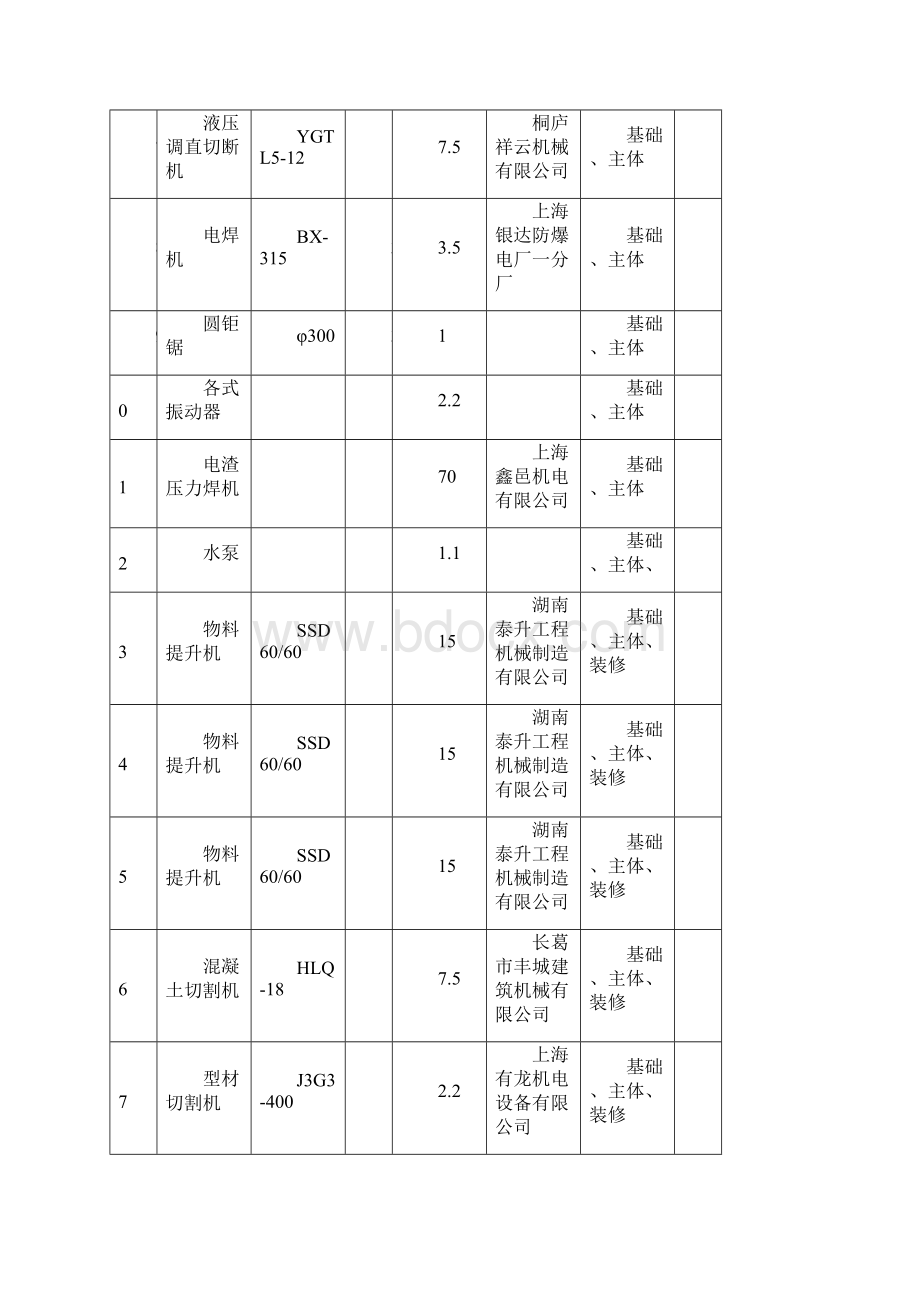 机械设备清单 完整版.docx_第2页