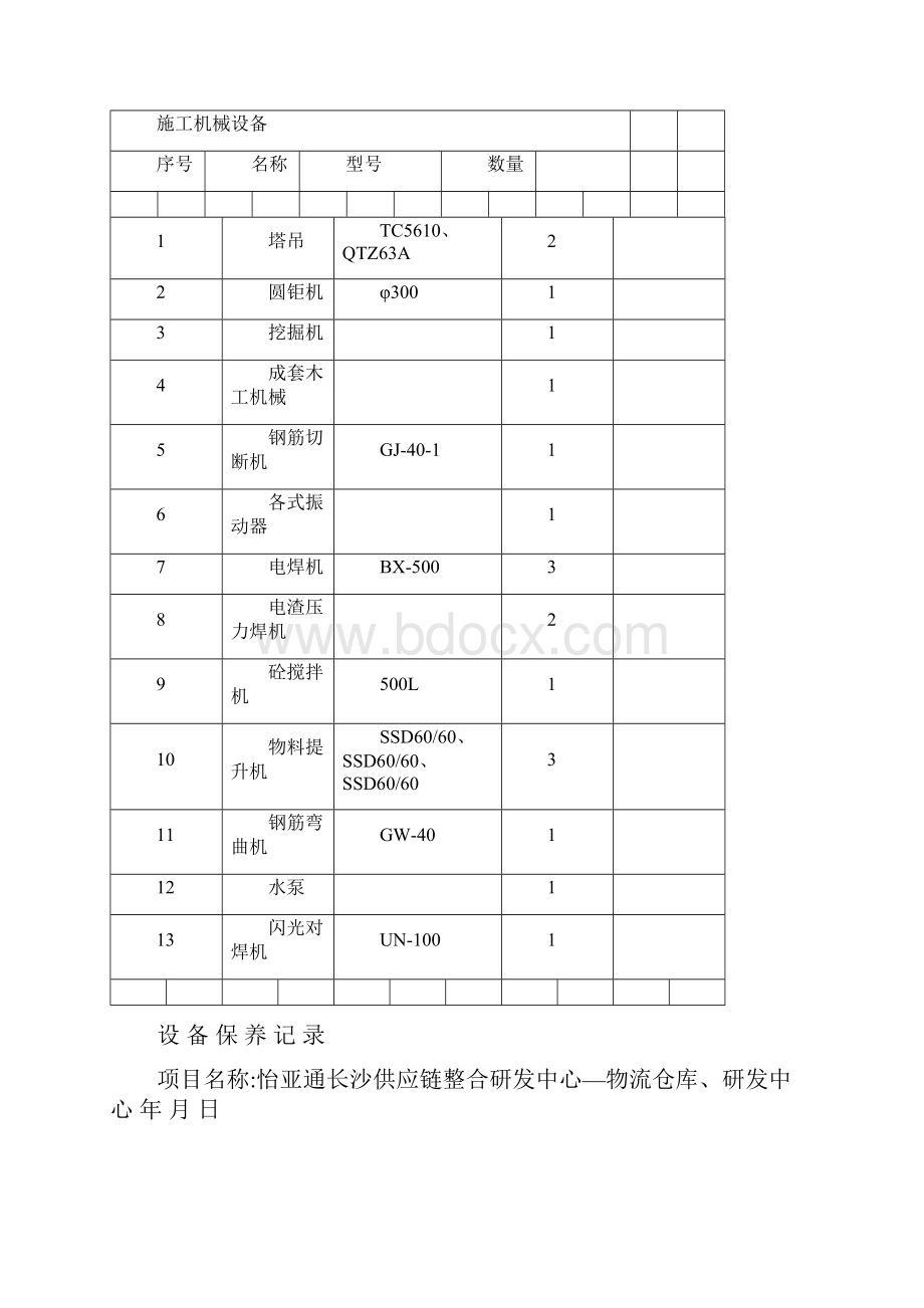 机械设备清单 完整版.docx_第3页