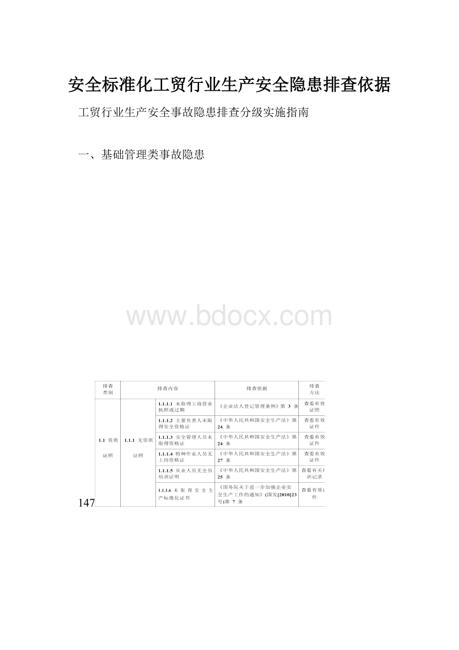 安全标准化工贸行业生产安全隐患排查依据.docx