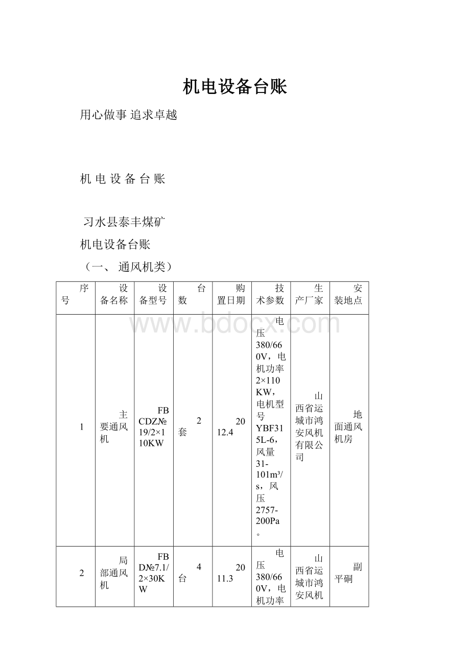 机电设备台账.docx_第1页