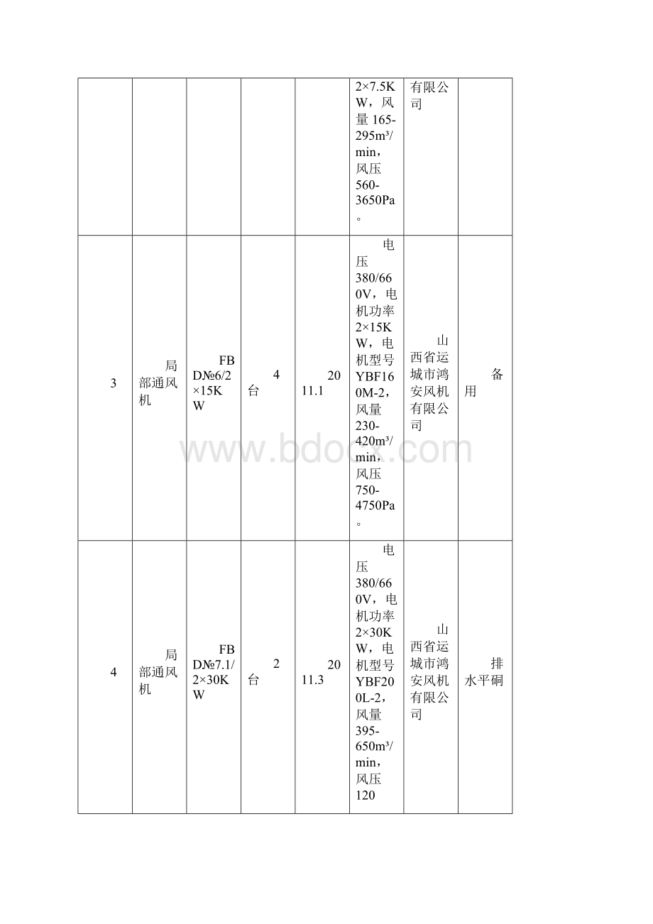 机电设备台账.docx_第2页