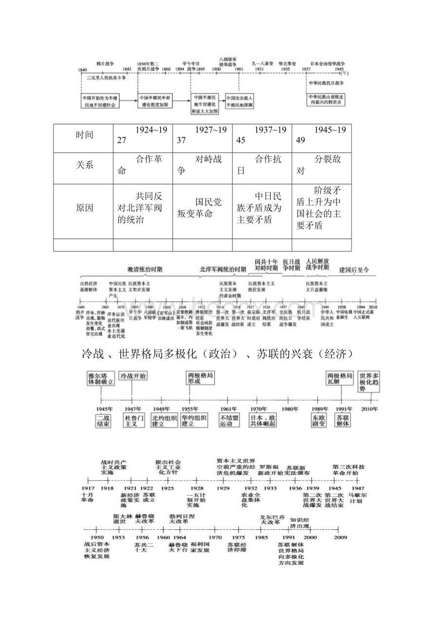 历史时间轴大框架.docx_第2页