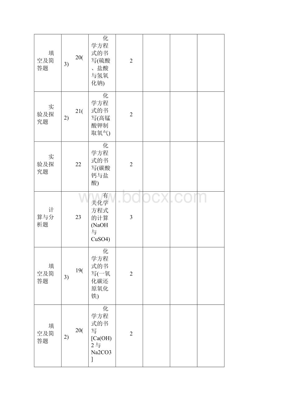 精品陕西省中考化学第一轮总复习讲义第12讲化学方程式.docx_第3页