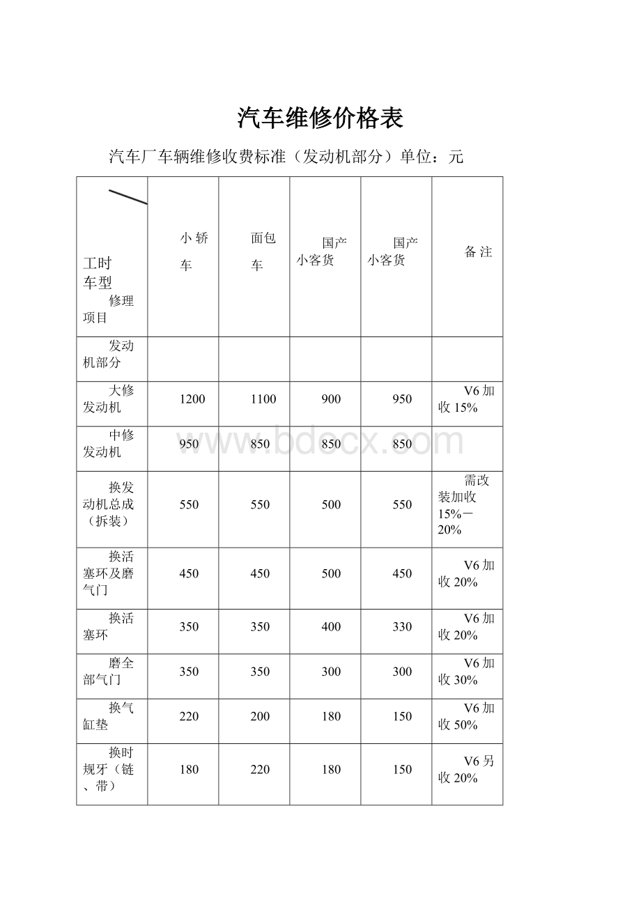 汽车维修价格表.docx