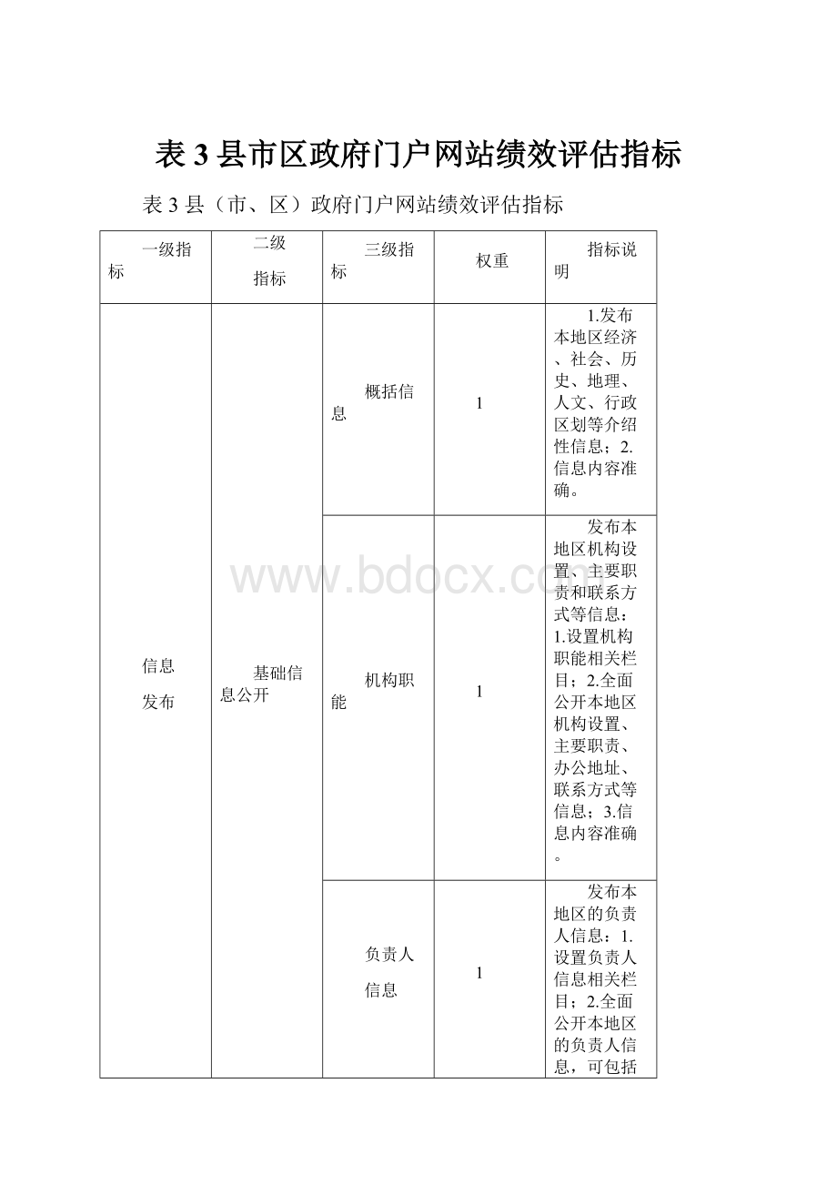 表3县市区政府门户网站绩效评估指标.docx