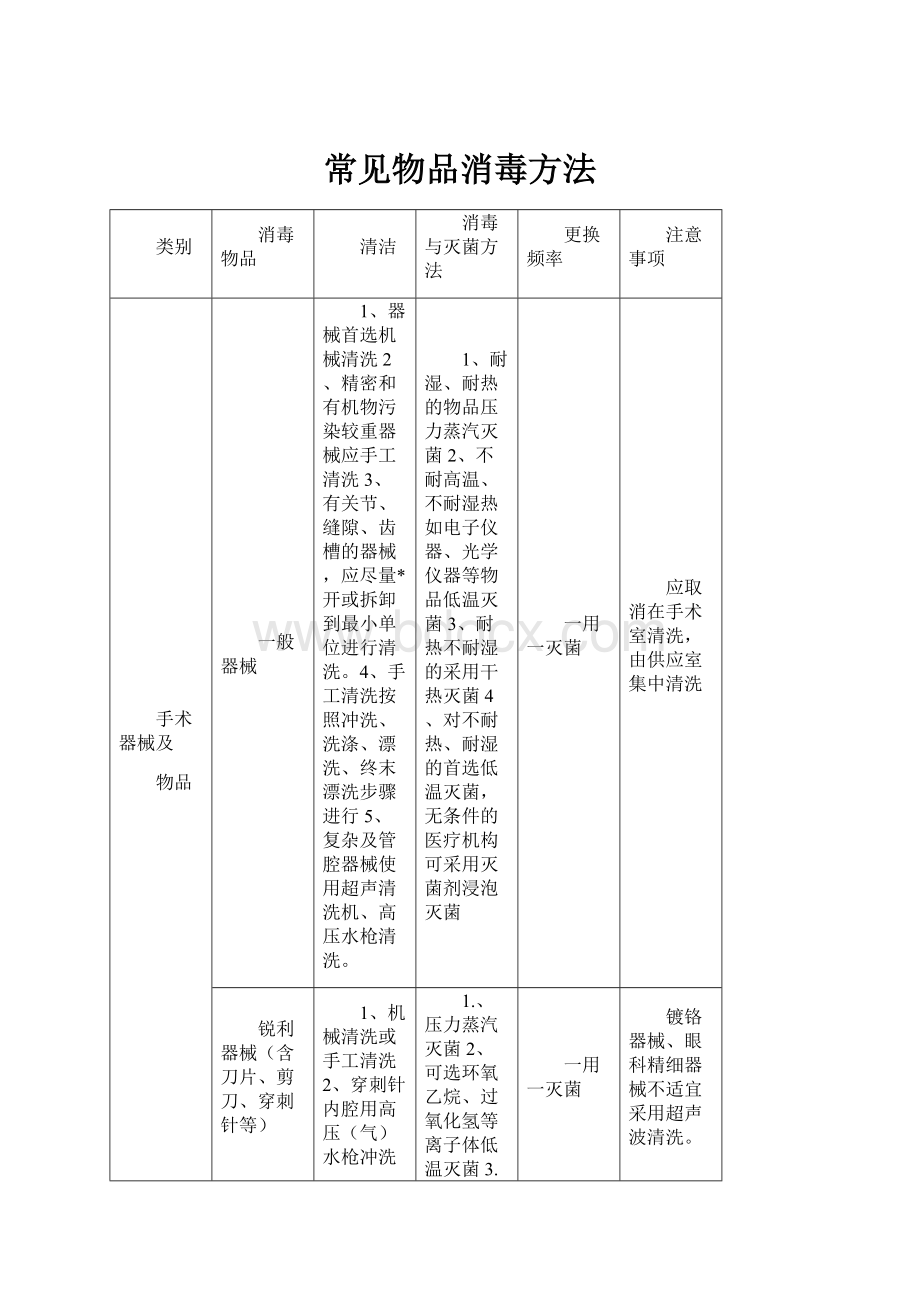 常见物品消毒方法.docx_第1页