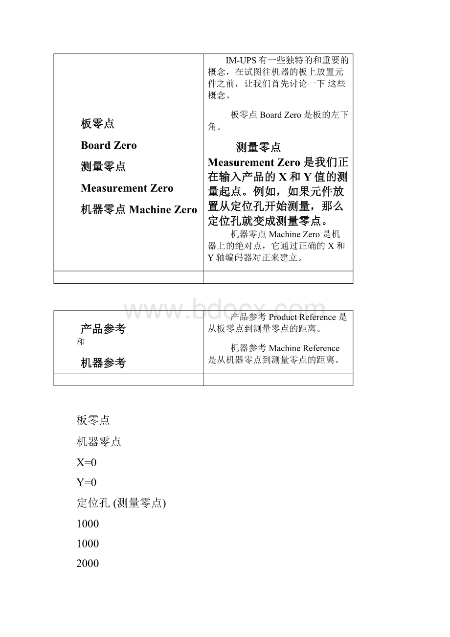 环球插件机中文编程资料3.docx_第2页