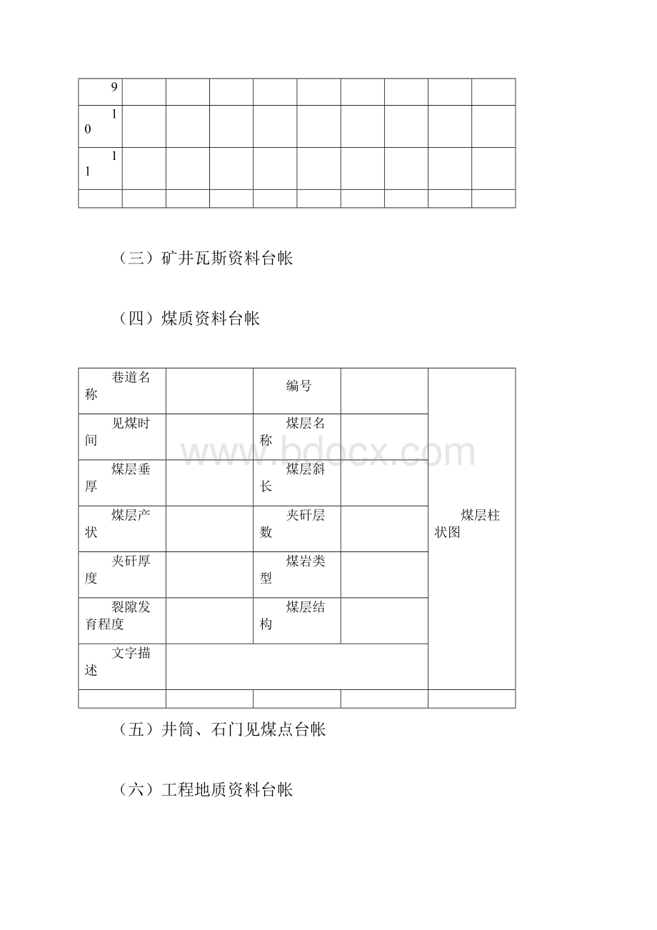 煤矿地质台帐.docx_第3页