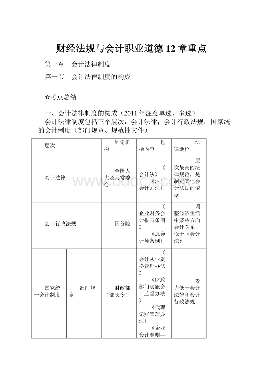 财经法规与会计职业道德12章重点.docx