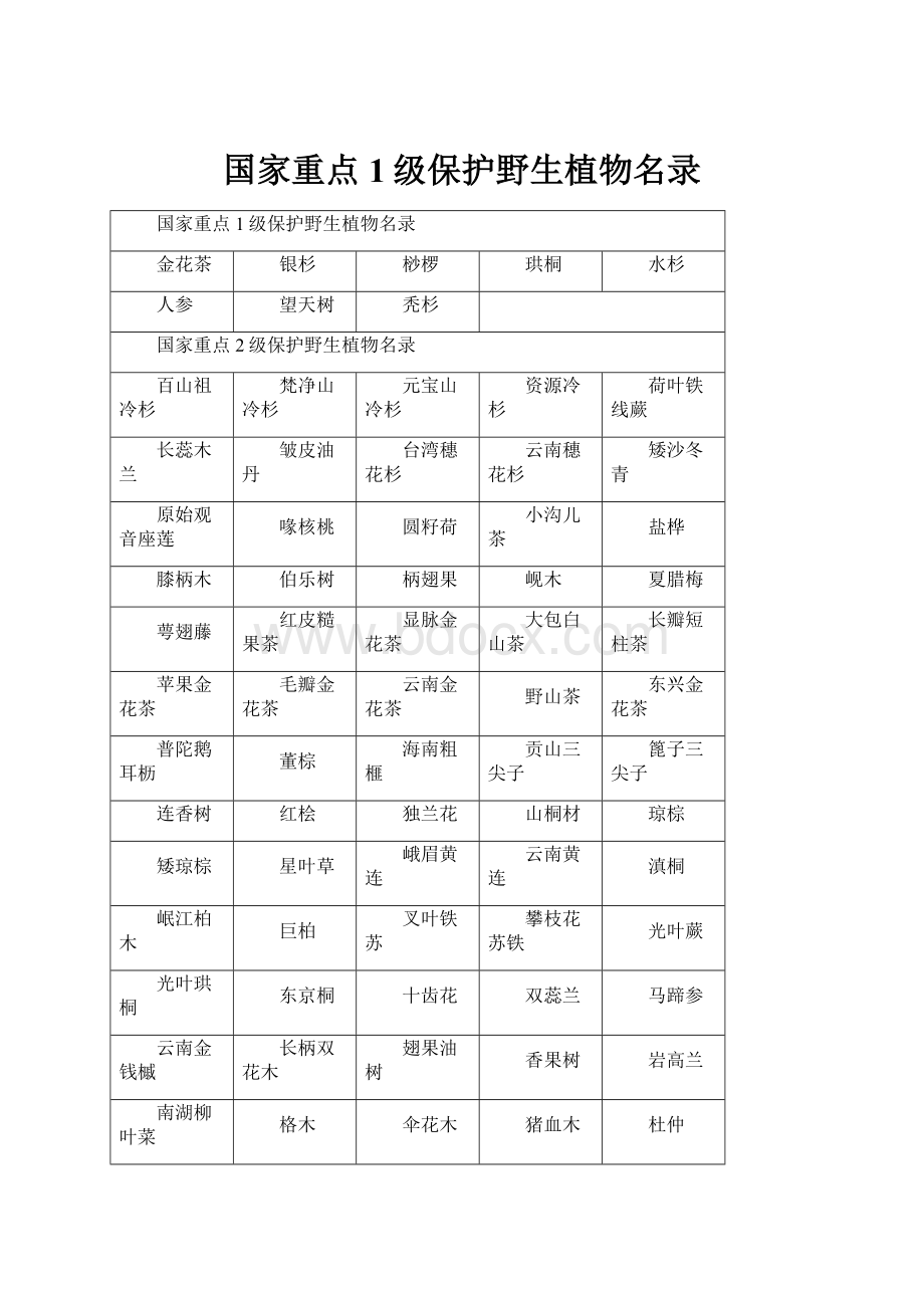 国家重点1级保护野生植物名录.docx_第1页