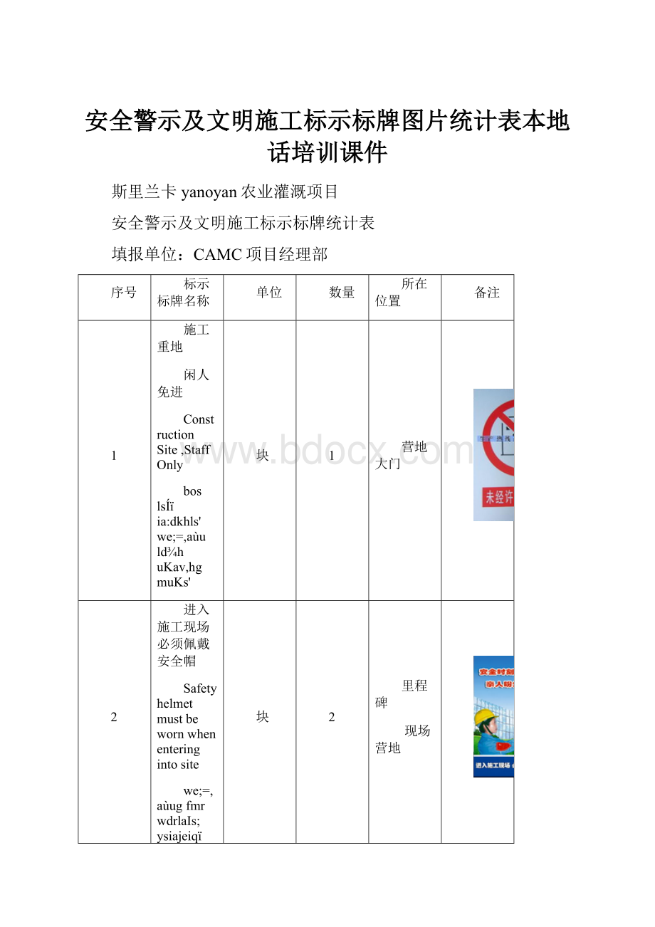 安全警示及文明施工标示标牌图片统计表本地话培训课件.docx