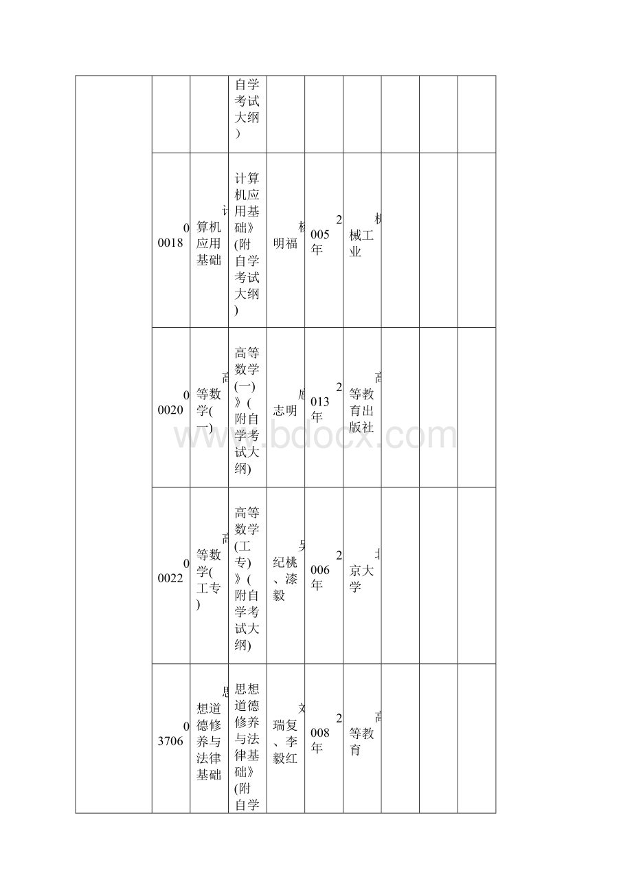 面向社会开考的专业.docx_第2页