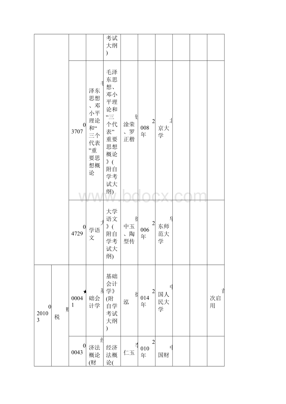 面向社会开考的专业.docx_第3页