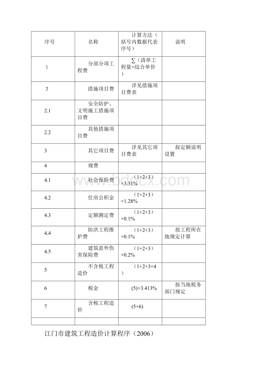 江门市建设工地进程造价计算程序.docx_第2页