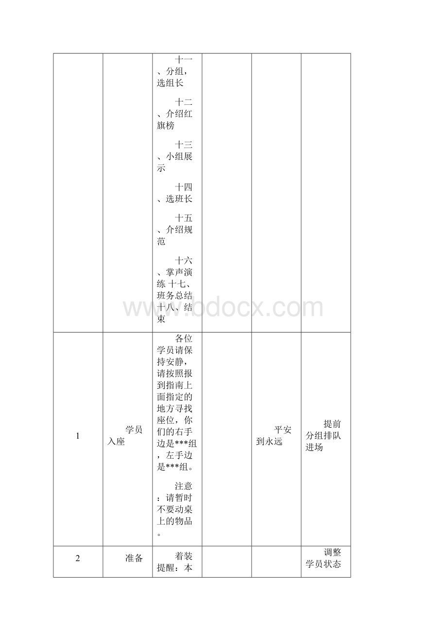 培训带班操作手册.docx_第2页