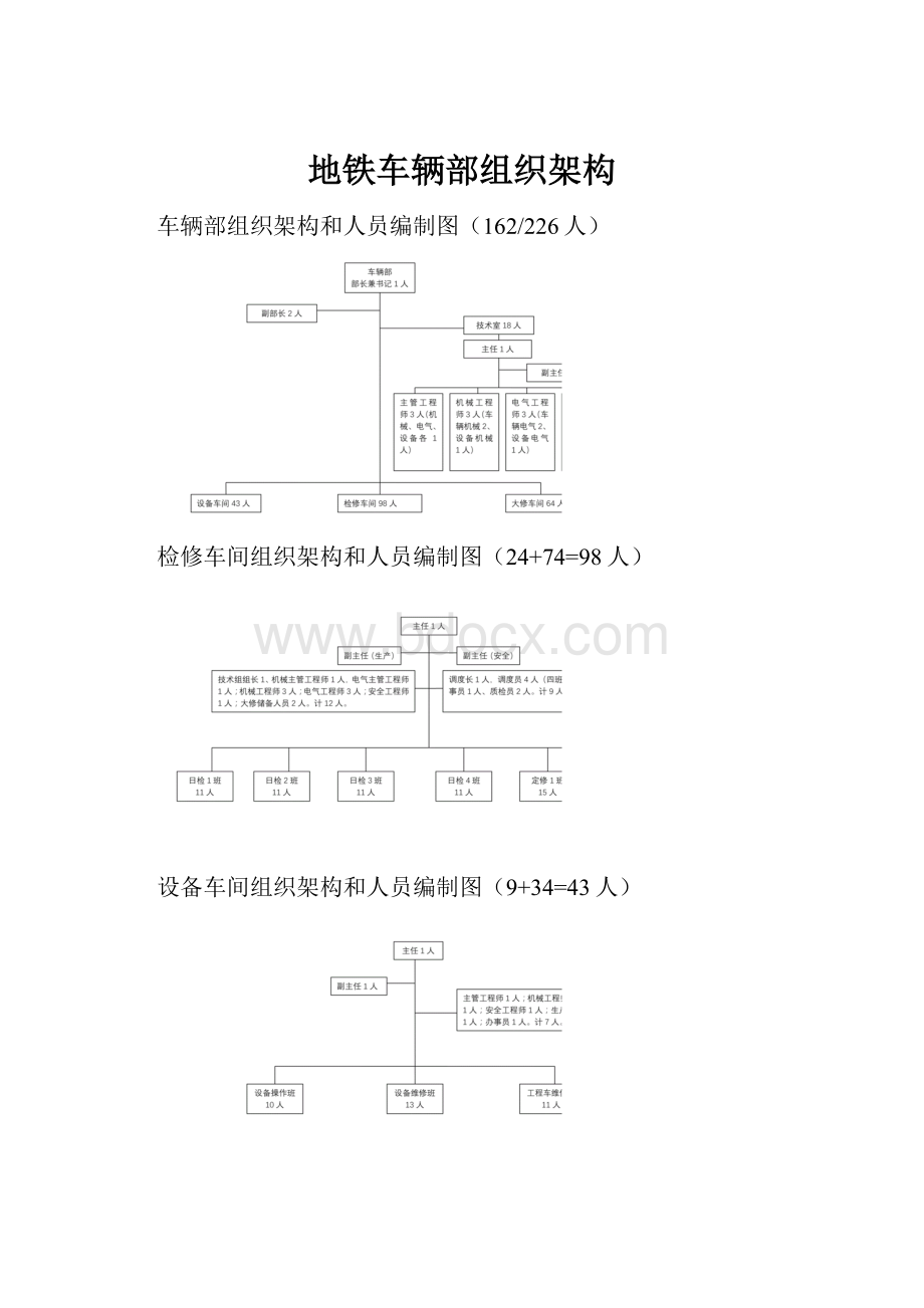 地铁车辆部组织架构.docx