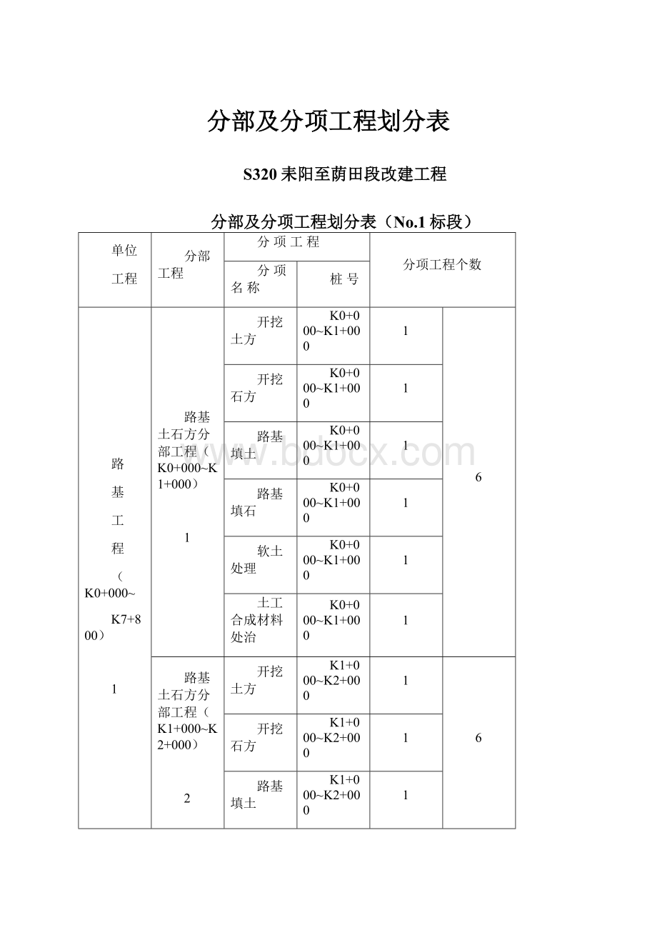 分部及分项工程划分表.docx