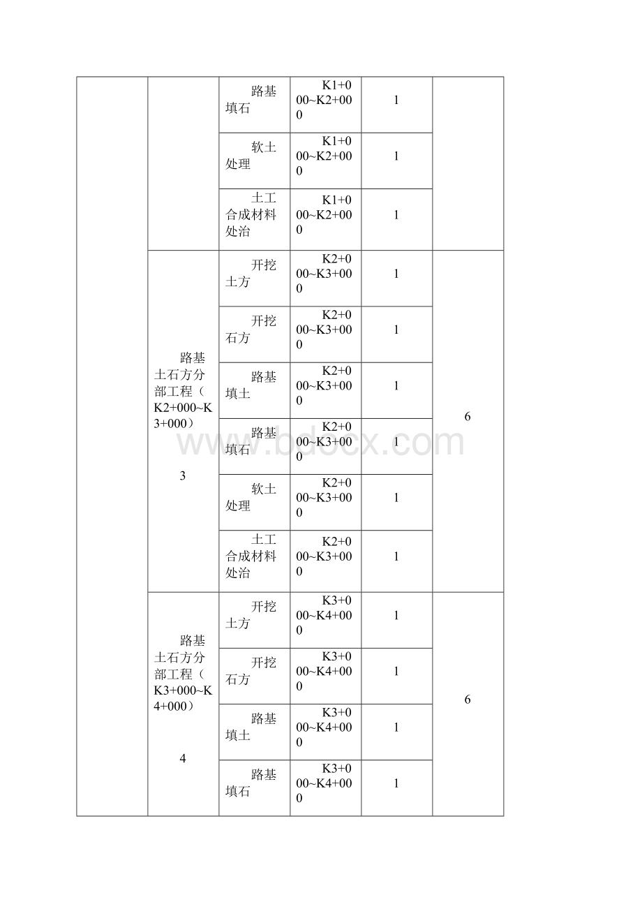 分部及分项工程划分表.docx_第2页