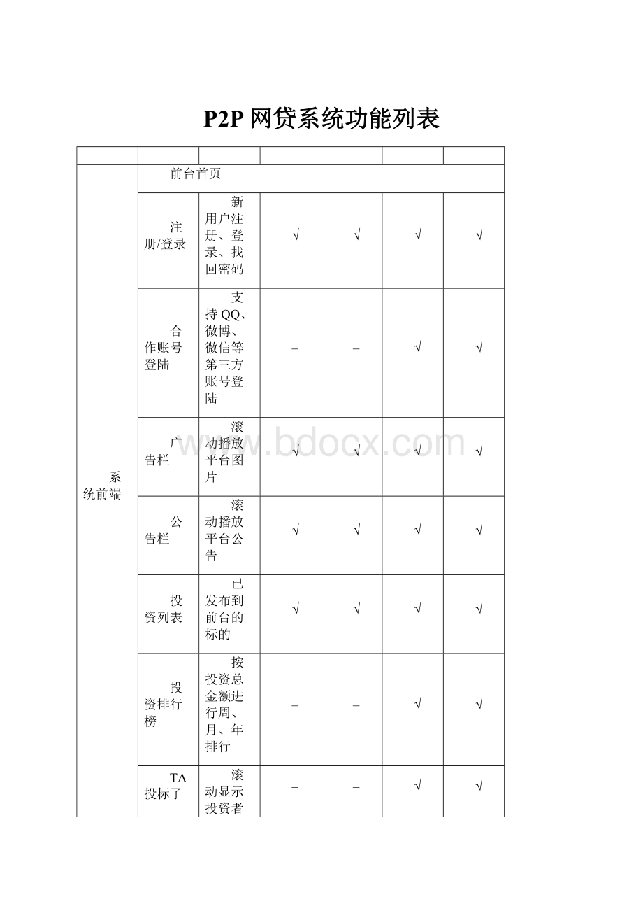 P2P网贷系统功能列表.docx