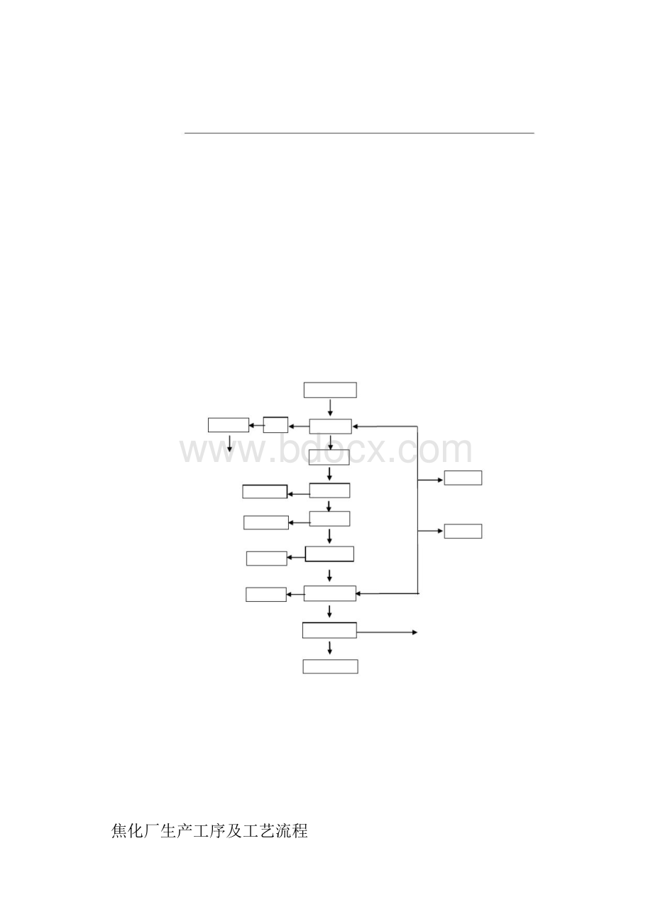 焦化厂生产工序与工艺流程图.docx_第2页