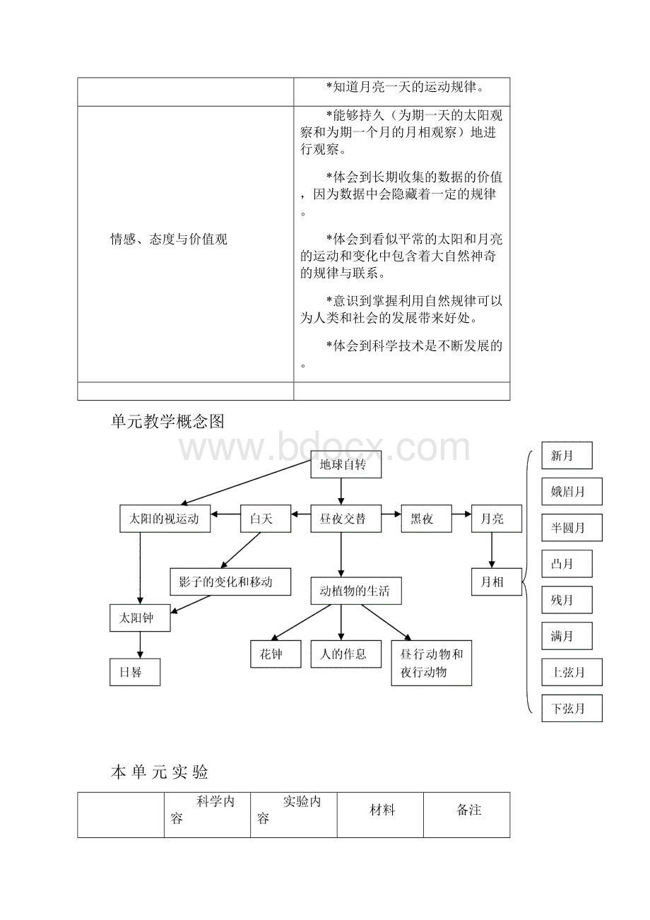 苏教版小学五年级上册科学教案.docx_第2页