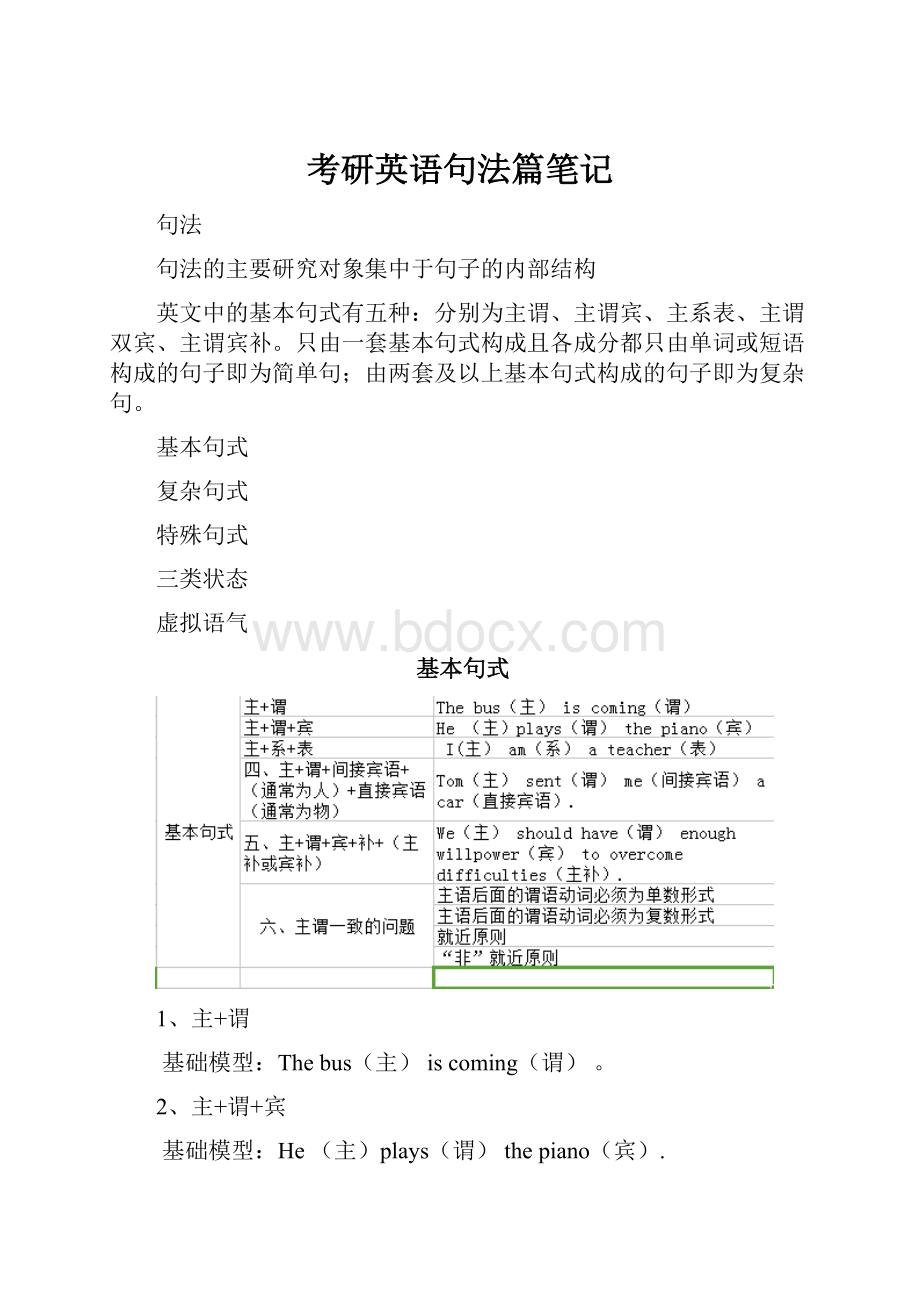 考研英语句法篇笔记.docx