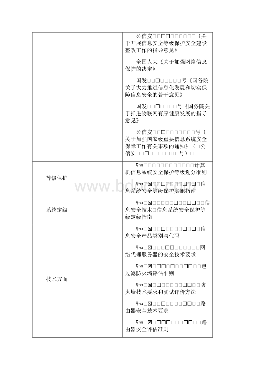 信息安全等级保护建设方案.docx_第3页