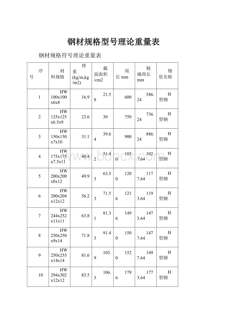 钢材规格型号理论重量表.docx_第1页