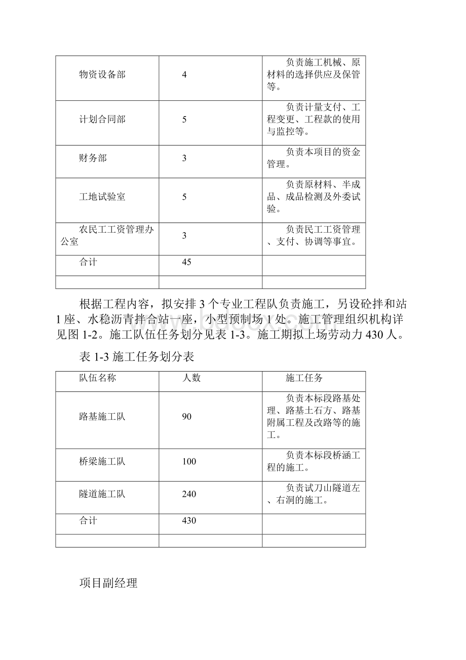 试刀山隧道应急工程第1标段施组.docx_第3页