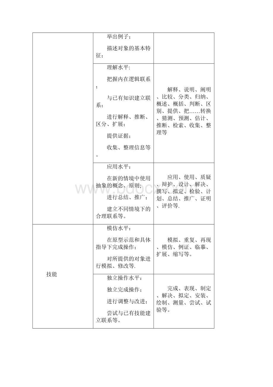 知识与技能目标表述方式全套资料.docx_第2页