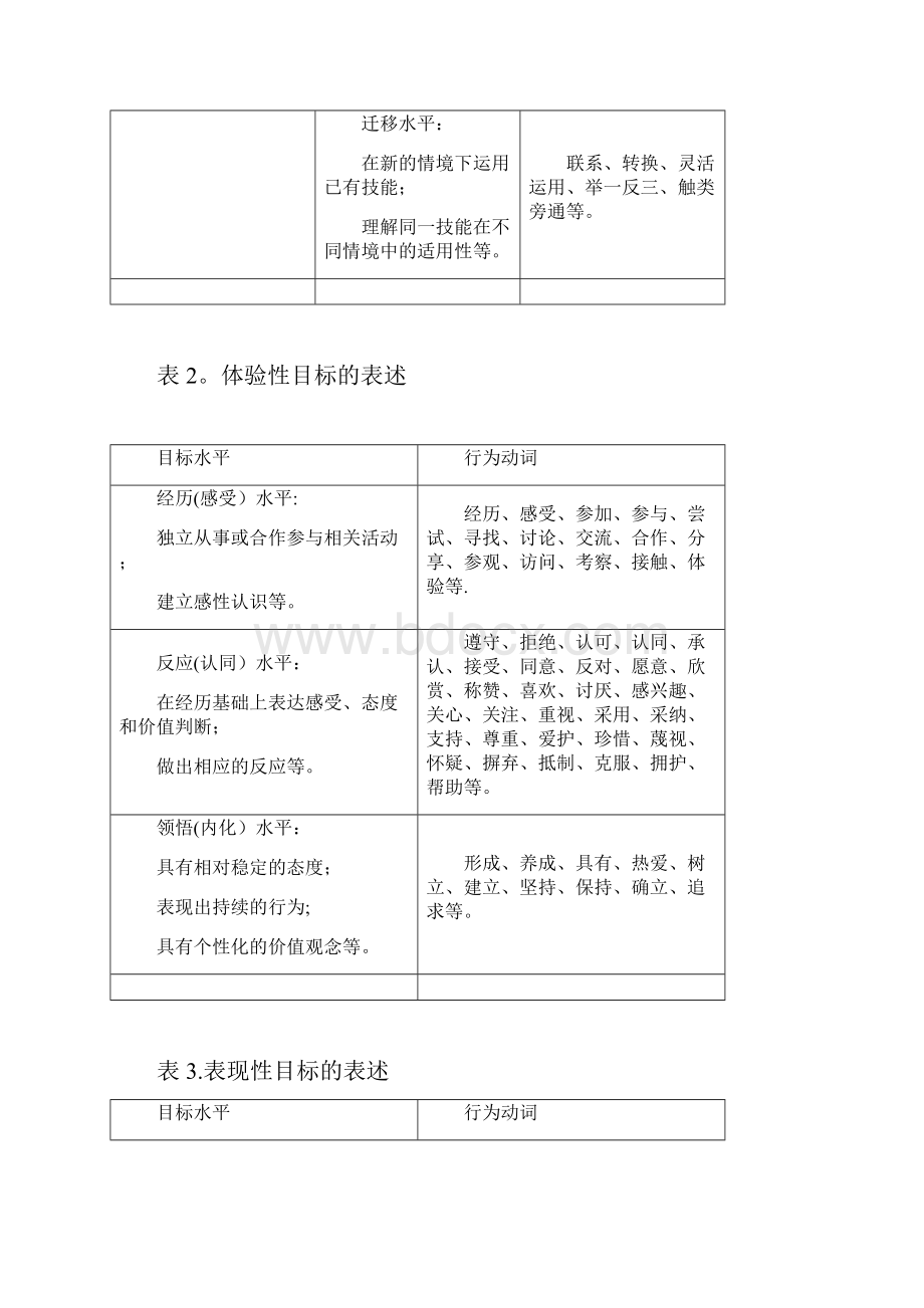 知识与技能目标表述方式全套资料.docx_第3页