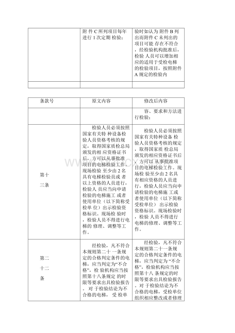 TSG修改单对照表.docx_第2页